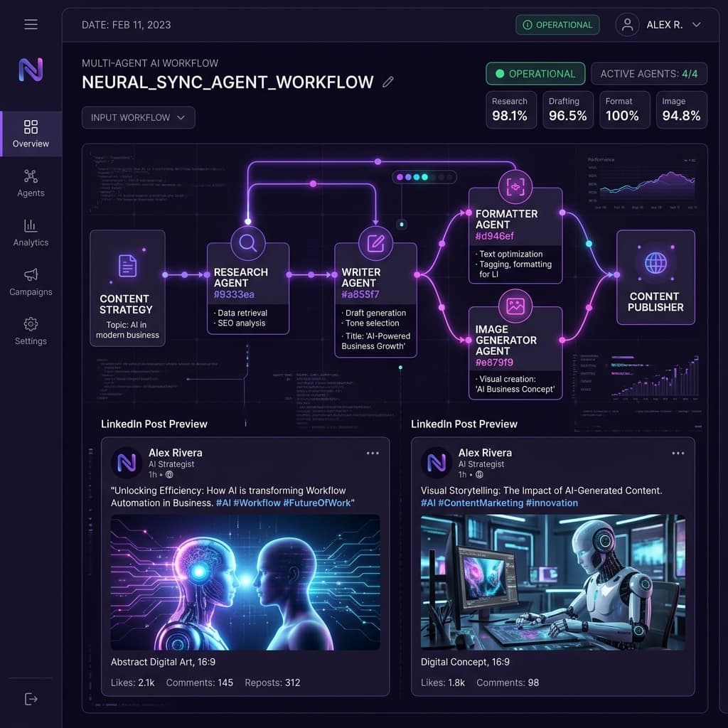 Multi-Agent AI Workflow for Content Creation